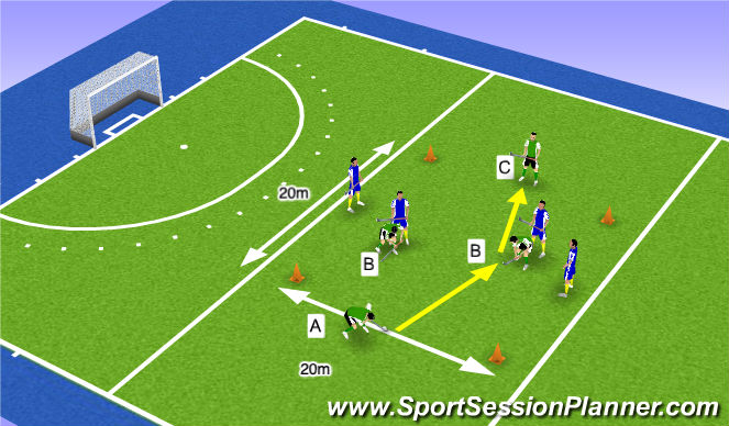 Hockey Ejercicio del Plan de Sesiones (Color): Inners vs Outers