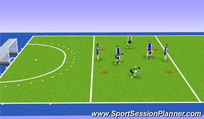 Hockey Ejercicio del Plan de Sesiones (Color): Animated Inners vs Outers