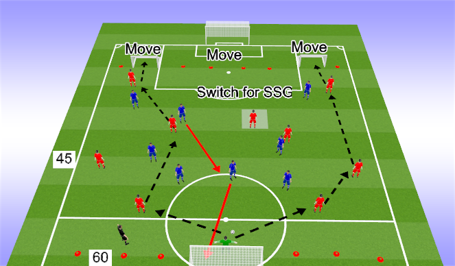Football/Soccer Session Plan Drill (Colour): General Switching play