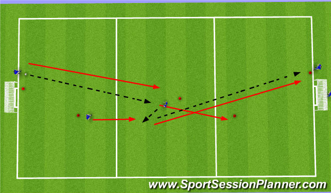 Football/Soccer Session Plan Drill (Colour): Build Up play using 3rd man run