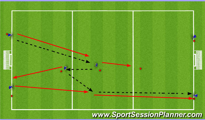 Football/Soccer Session Plan Drill (Colour): Over lapping run from build up