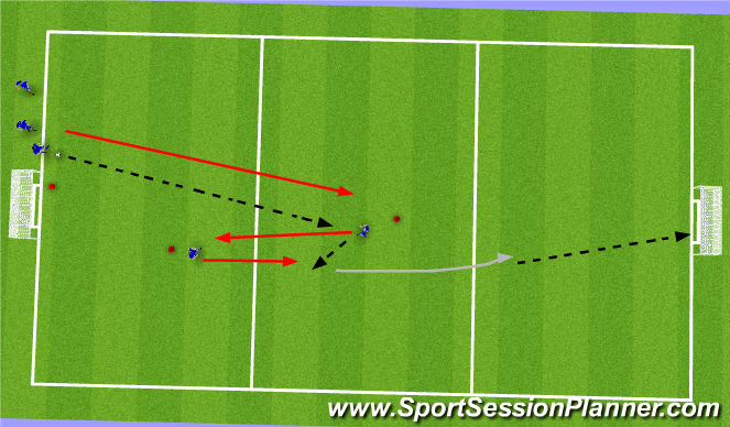 Football/Soccer Session Plan Drill (Colour): 3rd man run and finsih