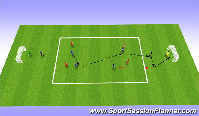 Football/Soccer Session Plan Drill (Colour): Set up Match inc 3rd man runs