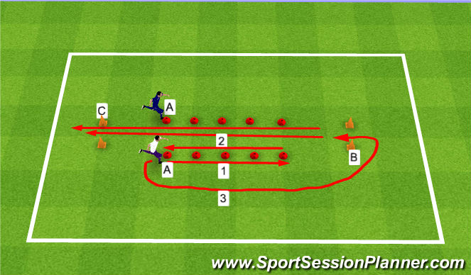 Football/Soccer Session Plan Drill (Colour): SAQ 2