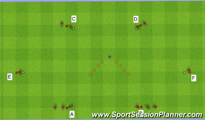 Football/Soccer Session Plan Drill (Colour): Animated FT Skill Introduction