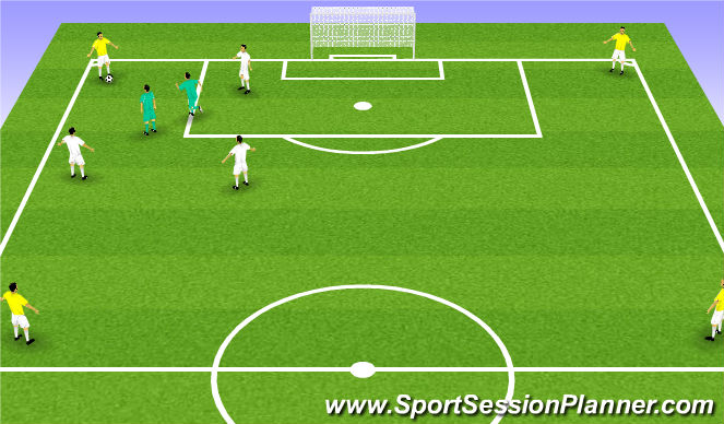 Football/Soccer Session Plan Drill (Colour): Posesión 4 esquinas