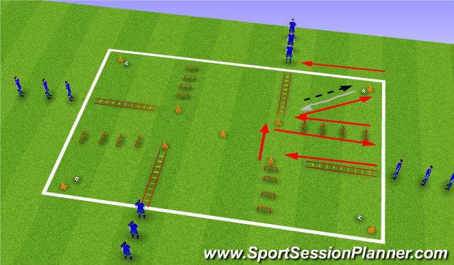 Football/Soccer Session Plan Drill (Colour): Wheel of death