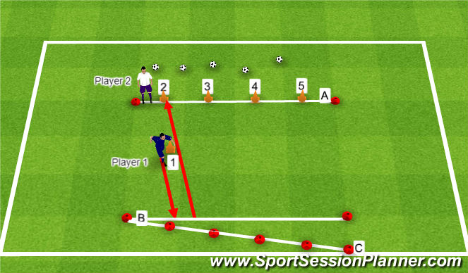 Football/Soccer Session Plan Drill (Colour): SAQ 6