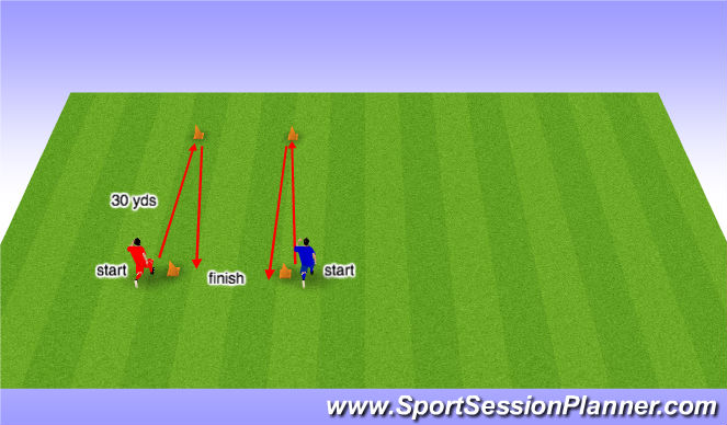 Football/Soccer Session Plan Drill (Colour): 60 yd shuttle sprint