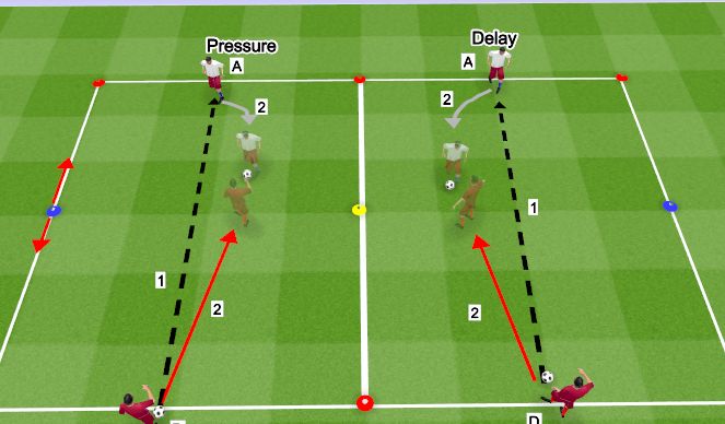 Football/Soccer Session Plan Drill (Colour): 1v1 Skill Introduction