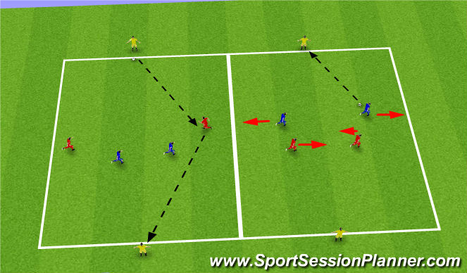 Football/Soccer Session Plan Drill (Colour): 2v2 +2 directional possession