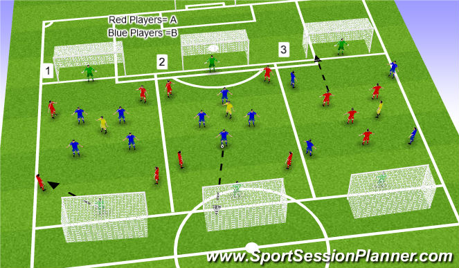 Football/Soccer Session Plan Drill (Colour): 4v4 +GKs Possesion Game