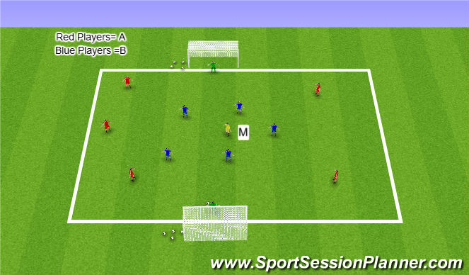 Football/Soccer Session Plan Drill (Colour): SSG 5v5 +GKs +1