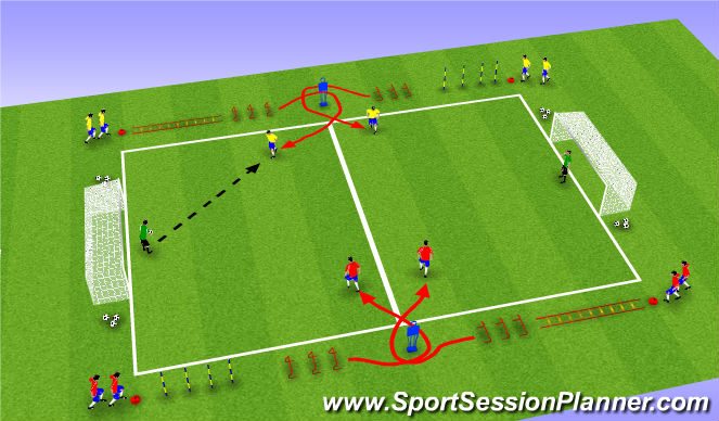 Football/Soccer Session Plan Drill (Colour): Part III: SAQ 2v2