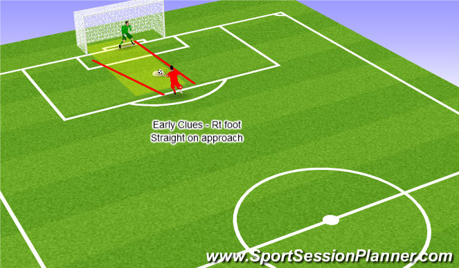 Football/Soccer Session Plan Drill (Colour): Rt Foot Straight on approach