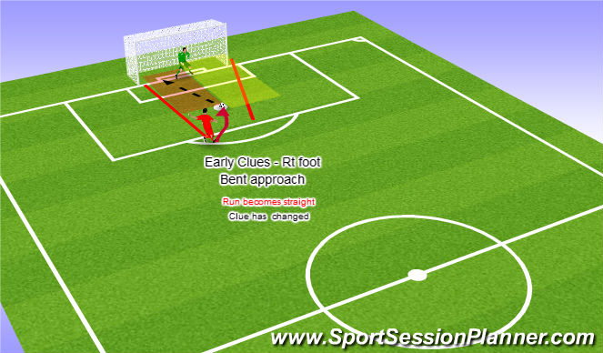 Football/Soccer Session Plan Drill (Colour): Rt Ft - Bent start/stright approach