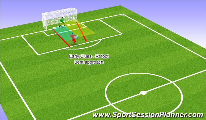 Football/Soccer Session Plan Drill (Colour): Rt ft - slight bend