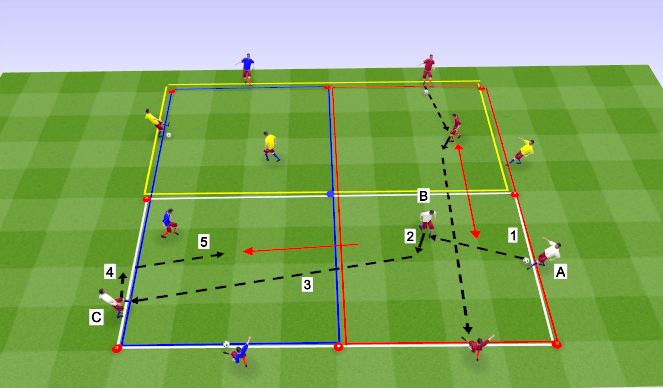 Football/Soccer Session Plan Drill (Colour): FT Skill Introduction