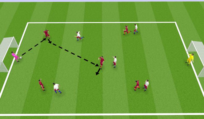 Football/Soccer Session Plan Drill (Colour): FT Skill Game