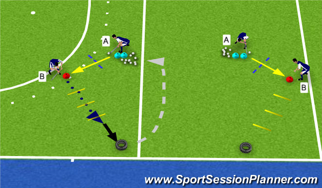 Hockey Session Plan Drill (Colour): Lifting techniques