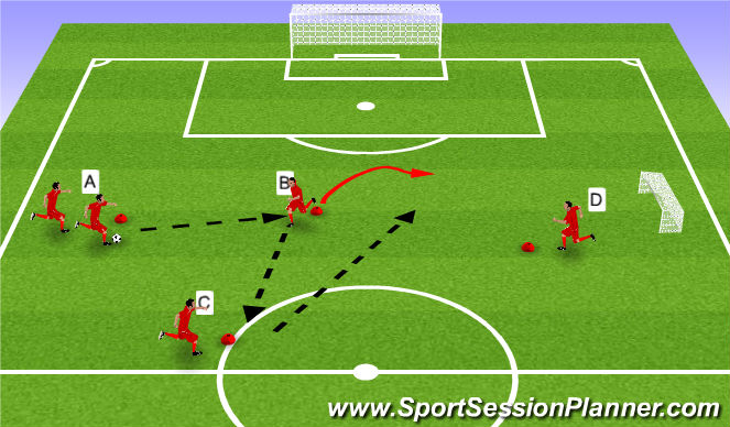 Football/Soccer Session Plan Drill (Colour): Screen 2