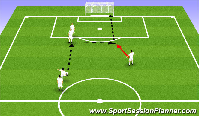 Football/Soccer Session Plan Drill (Colour): Calentamiento. Tercer hombre y finalización rápida