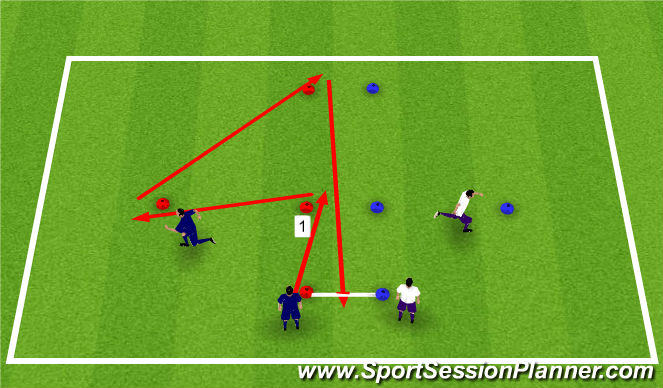 Fútbol Ejercicio del Plan de Sesiones (Color): SAQ 9