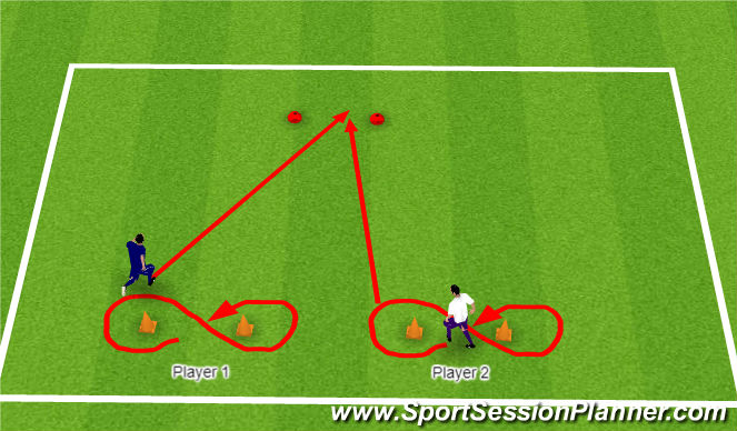 Fútbol Ejercicio del Plan de Sesiones (Color): SAQ 11