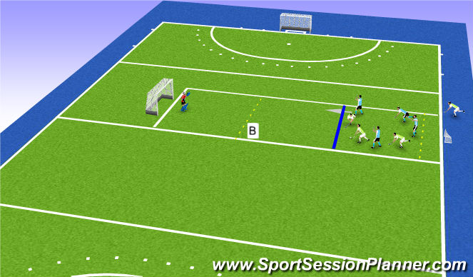 Hockey Session Plan Drill (Colour): TURNOVER