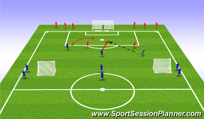 Football/Soccer Session Plan Drill (Colour): Technical Phase