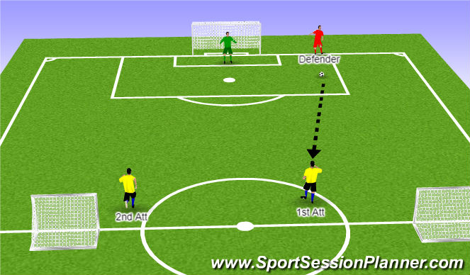 Football/Soccer Session Plan Drill (Colour): 2v1 progressing to 2v2