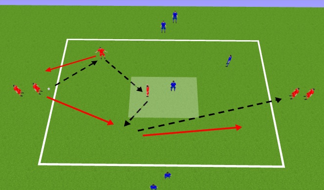 Football/Soccer Session Plan Drill (Colour): Screen 3