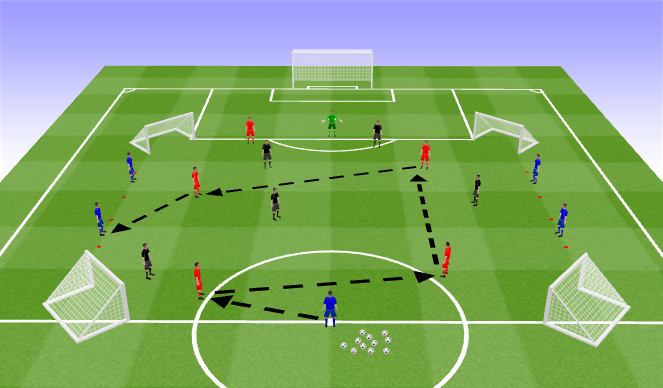 Football/Soccer Session Plan Drill (Colour): Screen 1