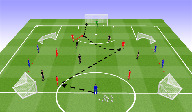 Football/Soccer Session Plan Drill (Colour): Screen 2