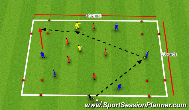 Football/Soccer Session Plan Drill (Colour): Four corners