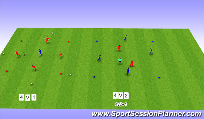 Football/Soccer Session Plan Drill (Colour): Screen 2