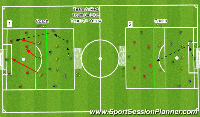Football/Soccer Session Plan Drill (Colour): 6V3 Possession Transition Game