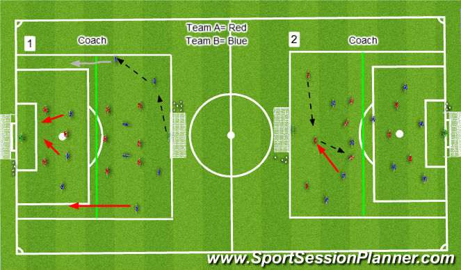 Football/Soccer Session Plan Drill (Colour): 9v9 SSG Conditioned