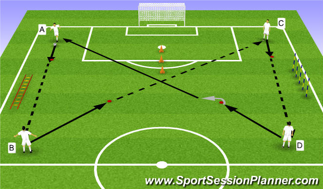 Football/Soccer Session Plan Drill (Colour): Cuadrado de pases con elementos coordinativos y finalización