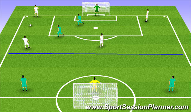 Football/Soccer Session Plan Drill (Colour): Partido reducido 2 zonas 4x2