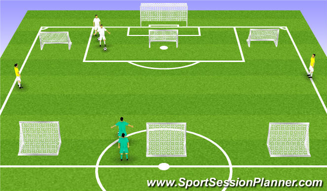 Football/Soccer Session Plan Drill (Colour): 1x1 bilateral en 3 miniporterías