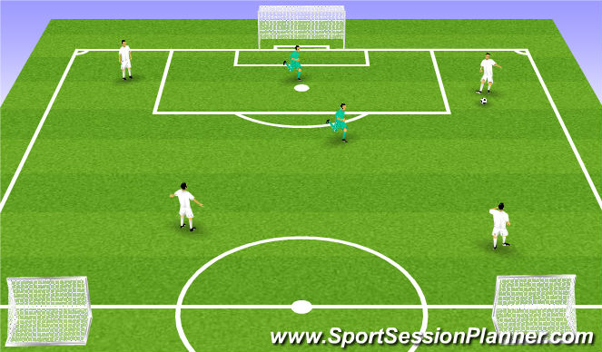 Football/Soccer Session Plan Drill (Colour): Partido reducido 4x2 con finalización en 2 miniporterías