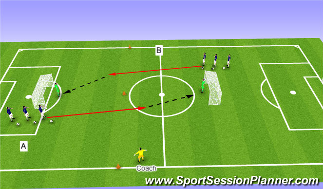 Football/Soccer Session Plan Drill (Colour): PRACTICE: Part 2