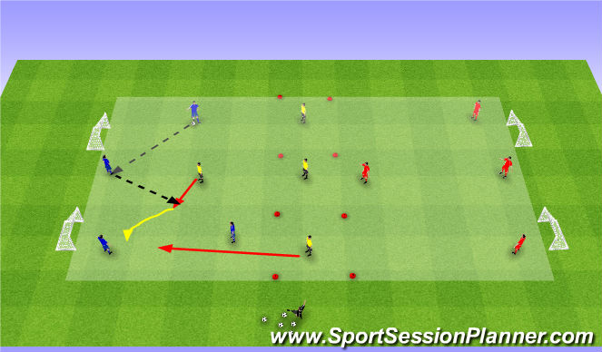 Football/Soccer Session Plan Drill (Colour): Main Activity Progression