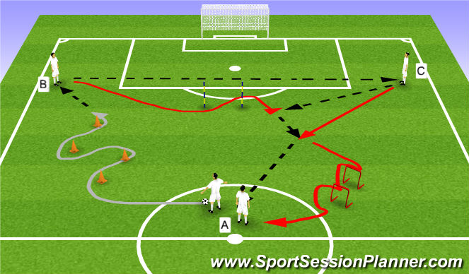 Football/Soccer Session Plan Drill (Colour): Calentamiento. Rueda de pase + coordinación