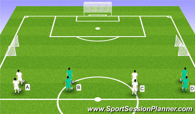 Football/Soccer Session Plan Drill (Colour): Oleadas 1x0 + 1x1 + 2x1 + 2x2