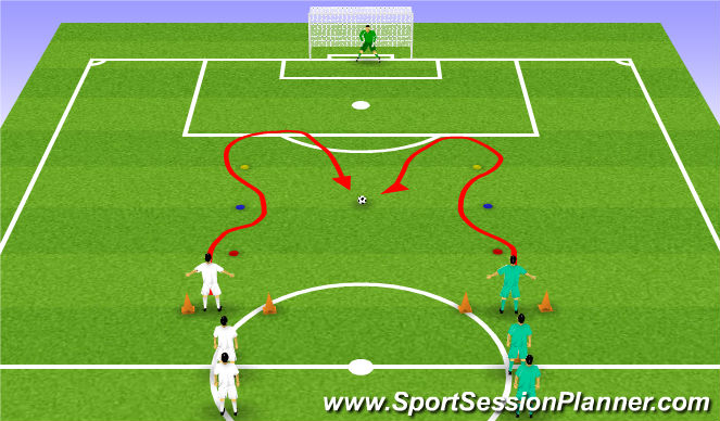 Football/Soccer Session Plan Drill (Colour): Técnico-Táctico