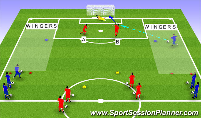 Football/Soccer Session Plan Drill (Colour): Screen 3