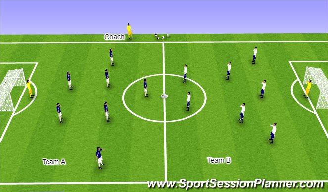Football/Soccer Session Plan Drill (Colour): PLAY: Part 1