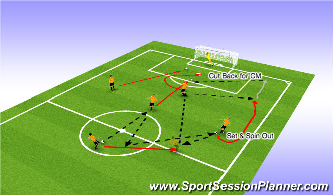 Football/Soccer Session Plan Drill (Colour): Patter 4 (Cut Back for CM)